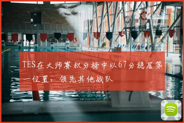 TES在大师赛积分榜中以67分稳居第一位置，领先其他战队